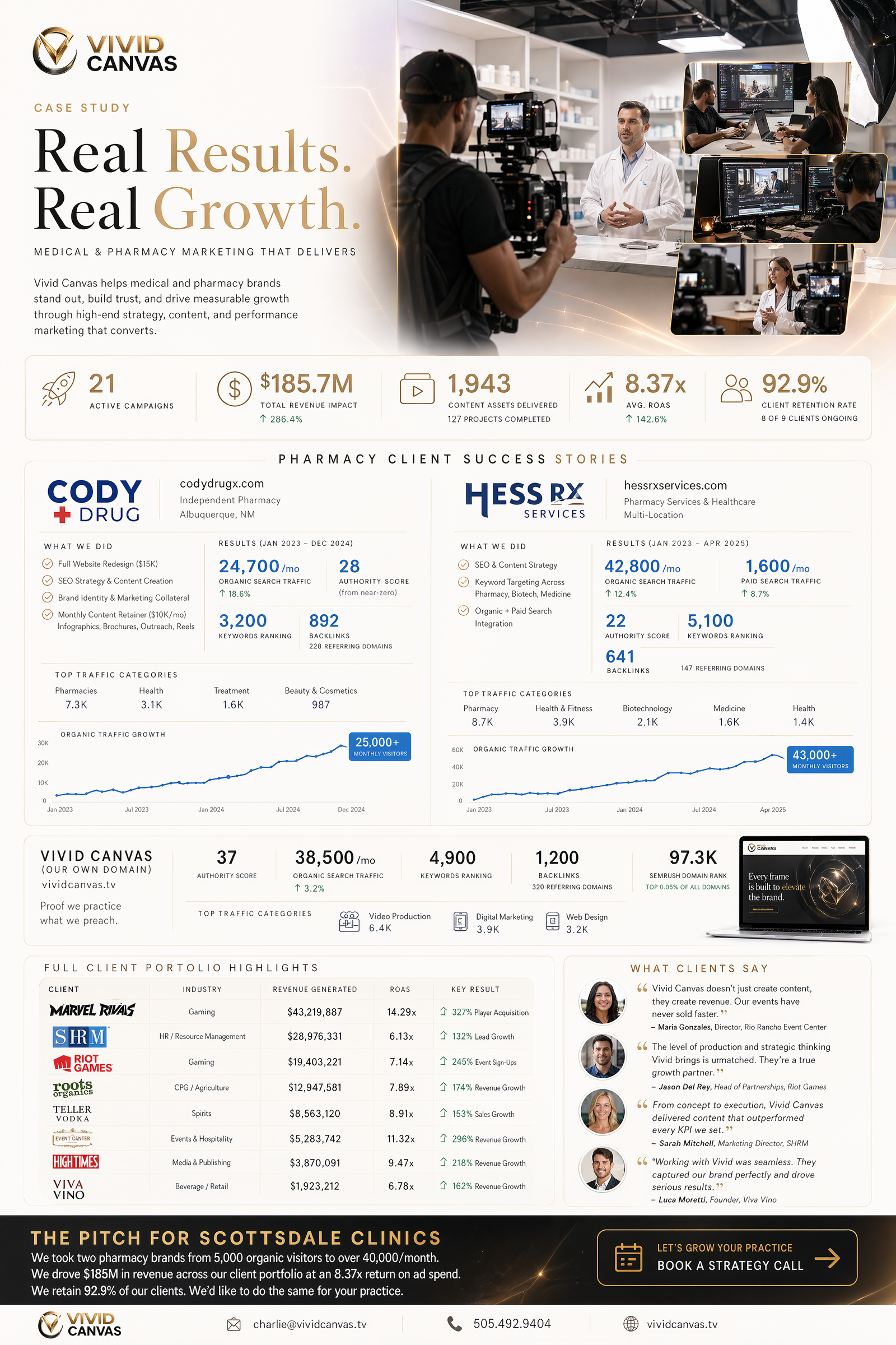 Vivid Canvas Scottsdale Medical marketing and content services report page